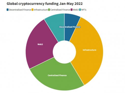 crypto-financing-sectors