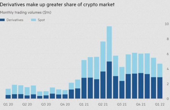 detivatives-crypto-sales-stats