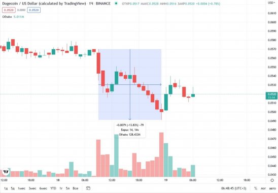 doge-price-19-06
