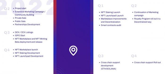 egocom-roadmap