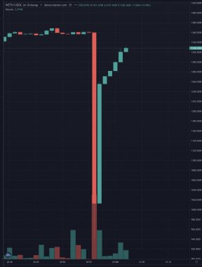 eth-dump-uniswap-13-06