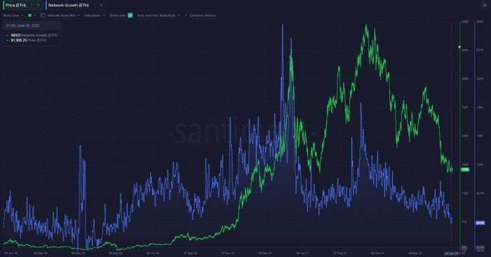 eth-new-addresses-price-graph