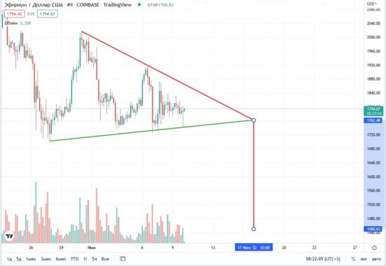 eth-price-10-06