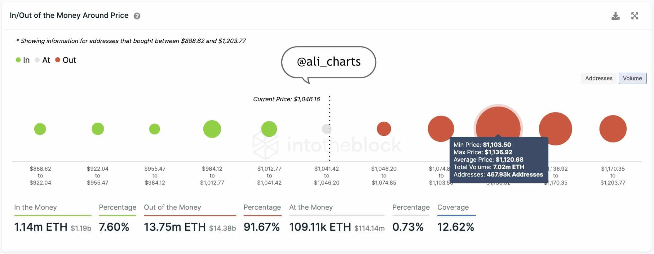Ethereum-ETH-Addresses