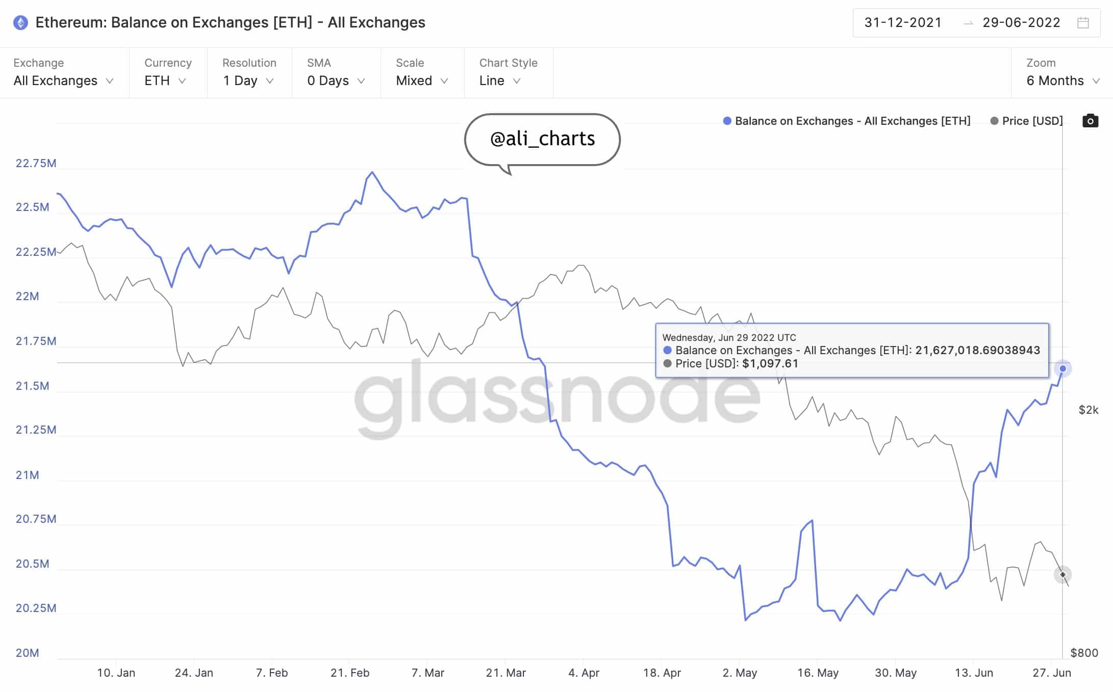 Ethereum-ETH-Exchange-Balances