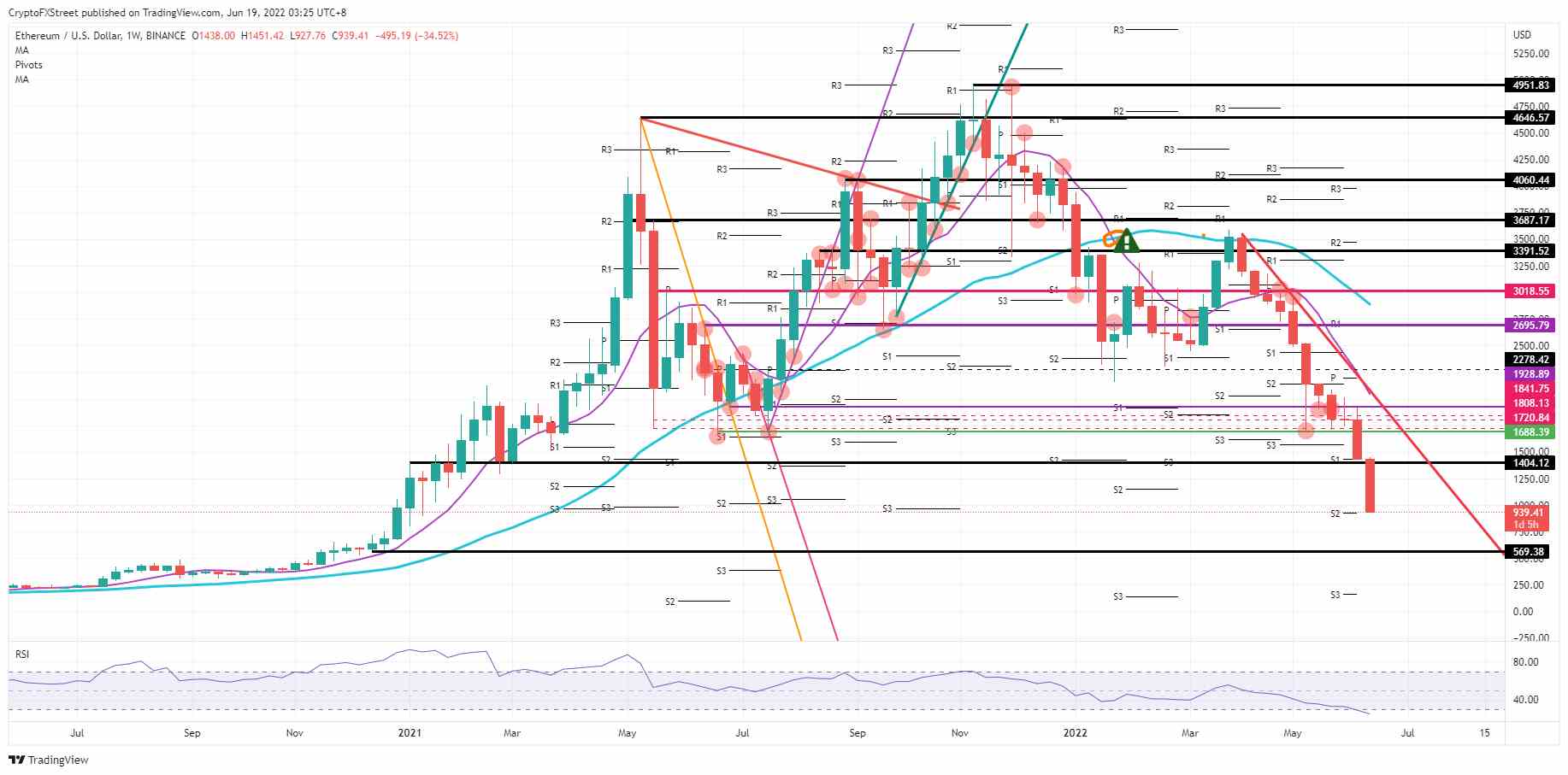 ETHUSD68