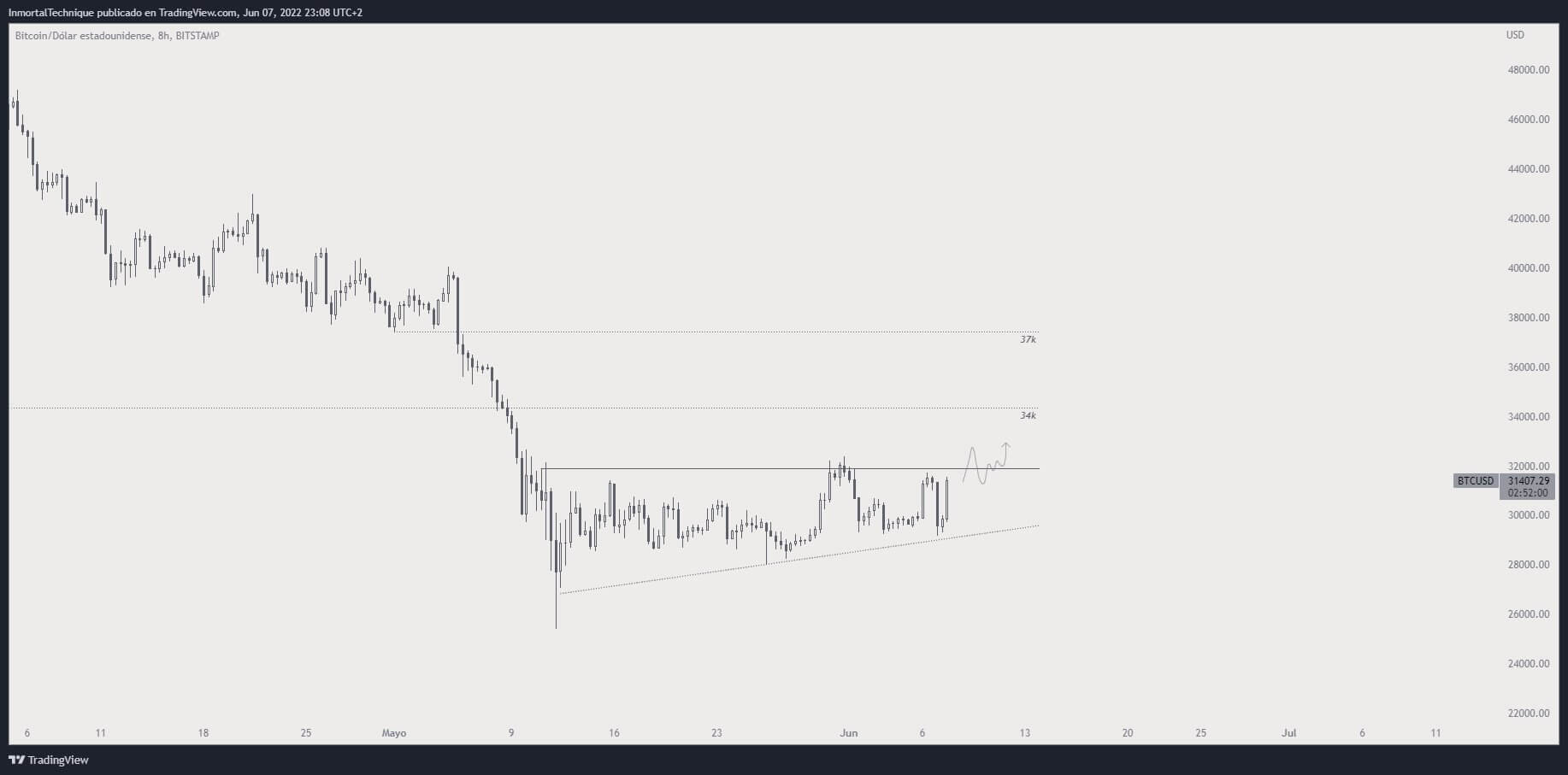F5h