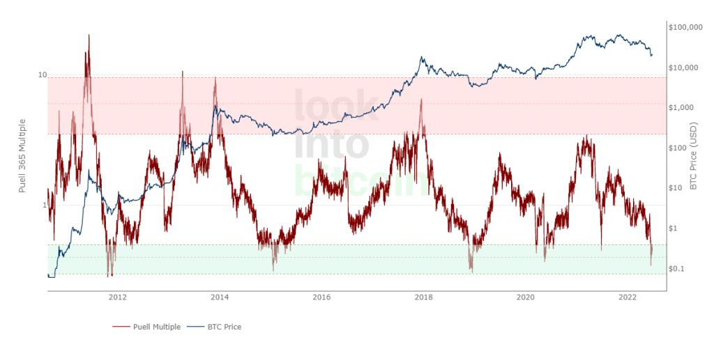 look_into_bitcoin-1024x491