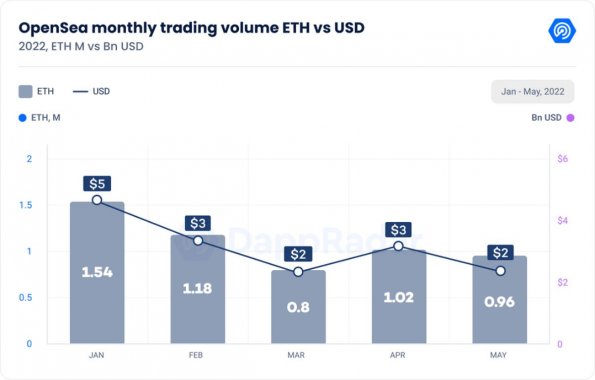 opensea-nft-sales