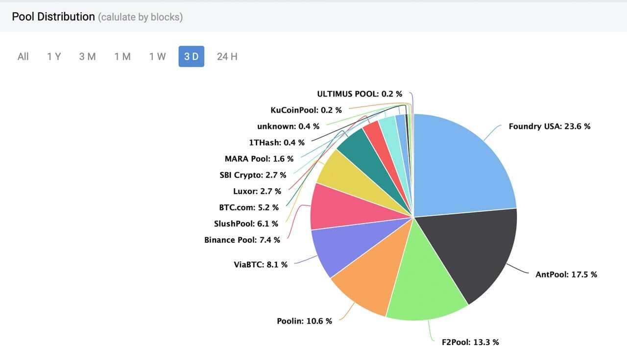 pools7d78