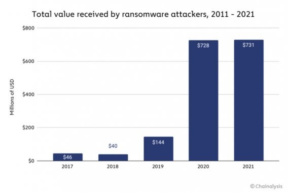 ransomware-income