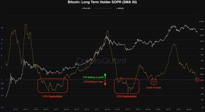 sopr-btc-05-06