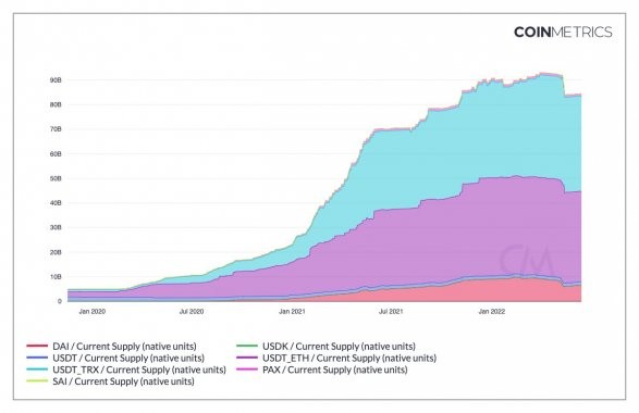 stablecoin-supply-chart