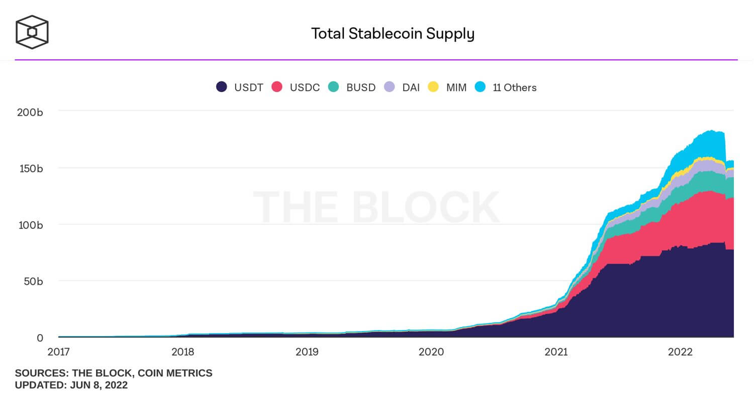 total-stablecoin-supply-daily