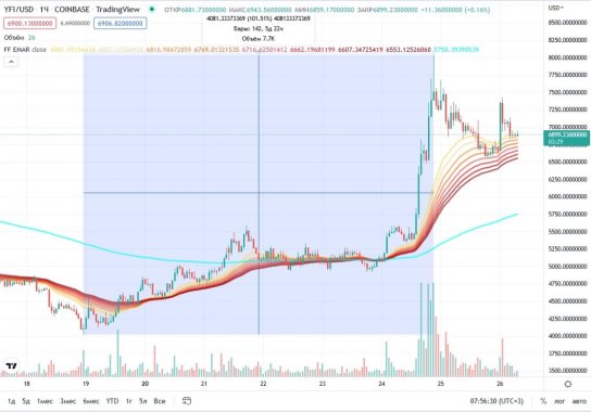 yfi-price-26-06