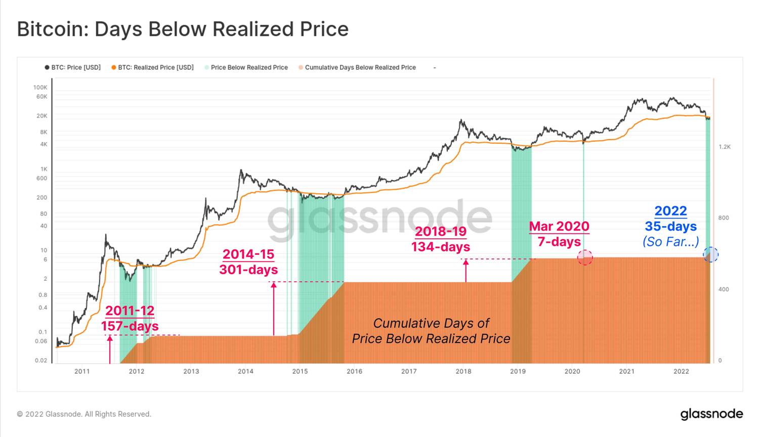 Bitcoin-BTC-Realized-Price