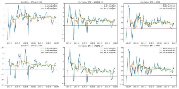 btc-eth-stock-correlation