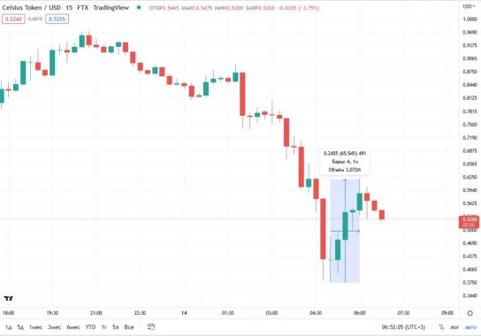 cel-price-dump-14-july