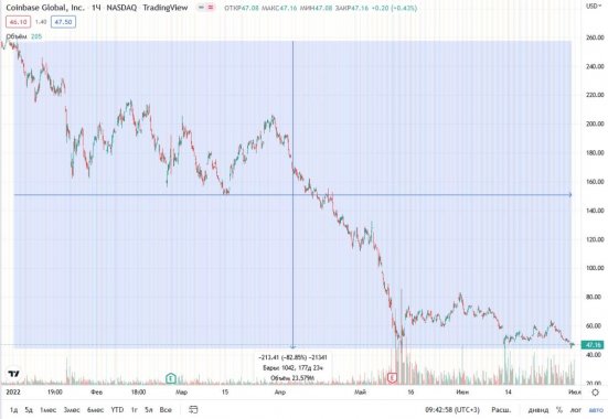 coinbase-stock-01-07