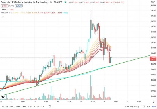 doge-price-21-07