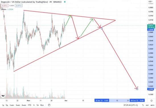 dogecoin-price-31-07