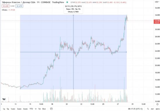 etc-price-28-07