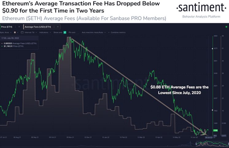 ETH-transaction-fees-Source-Santiment