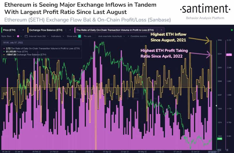 Ethereum-santiment