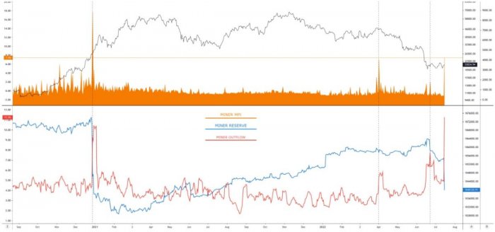 miners-btc-reserves