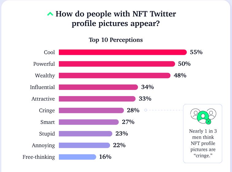 nft-profiles