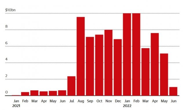nft-sales-june-2022