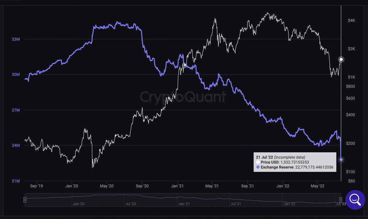 quant