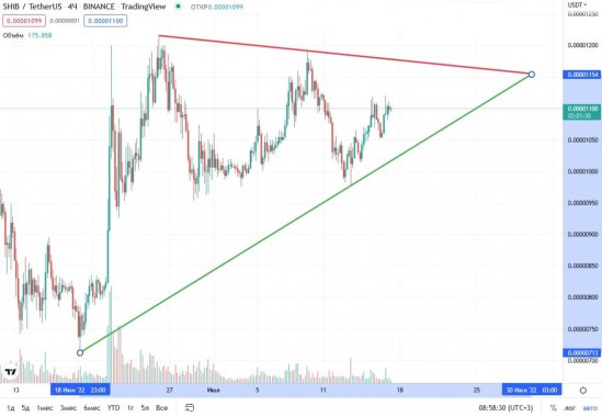 shib-price-17-07