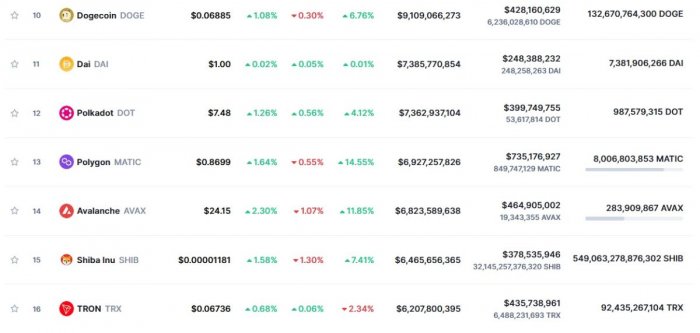 shib-tron-coinmarketcap