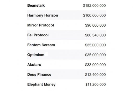top-9-defi-losses-q2-2022