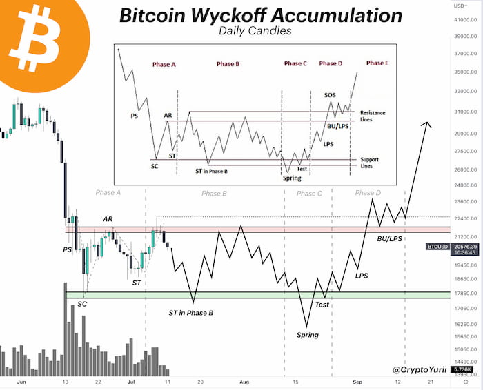 WYCKOFF