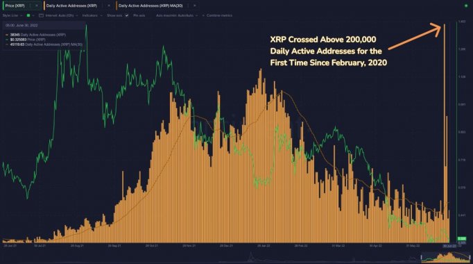 xrp-active-addresses-01-07