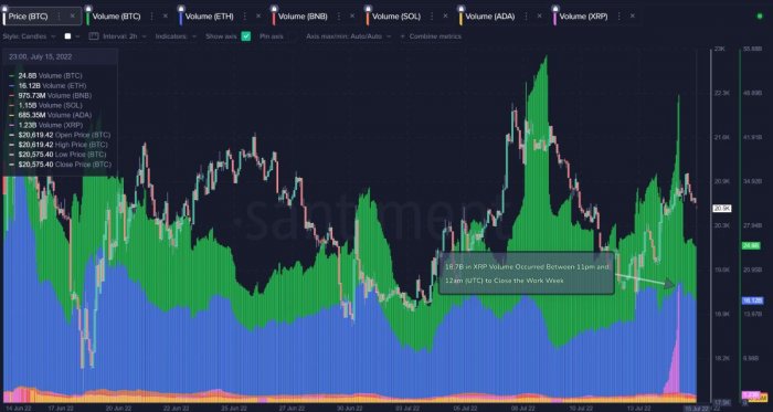 xrp-trading-volume-rise-15-07