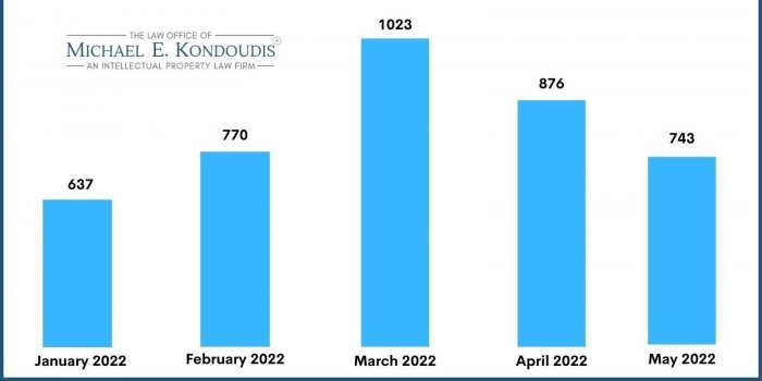 2022-nft-trademarks