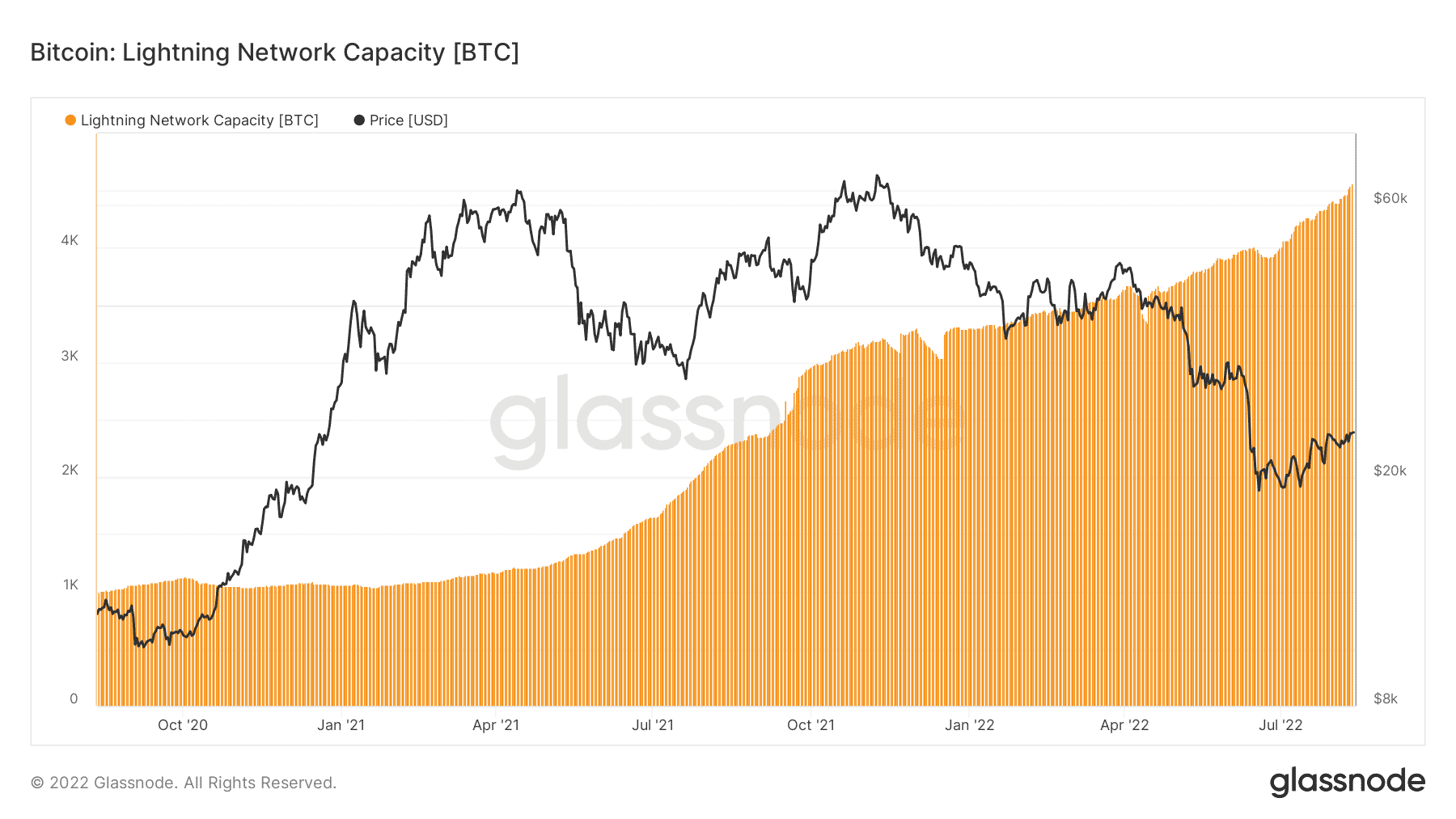 btc