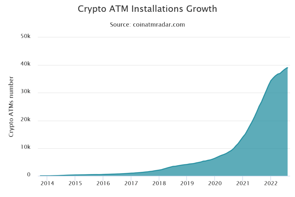 crypto-atm-installations1-1024x683