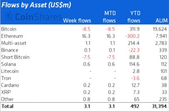 crypto-etf-flows-5-august