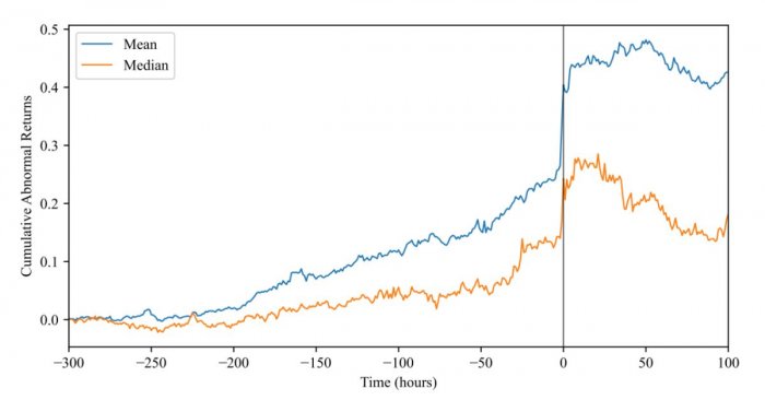 crypto-price-change-coinbase