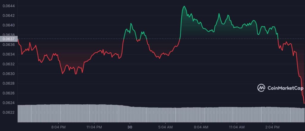 DOGE_1D_graph_coinmarketcap-2-2-1024x442