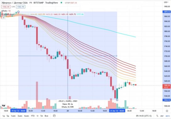 eth-price-drop-21-08