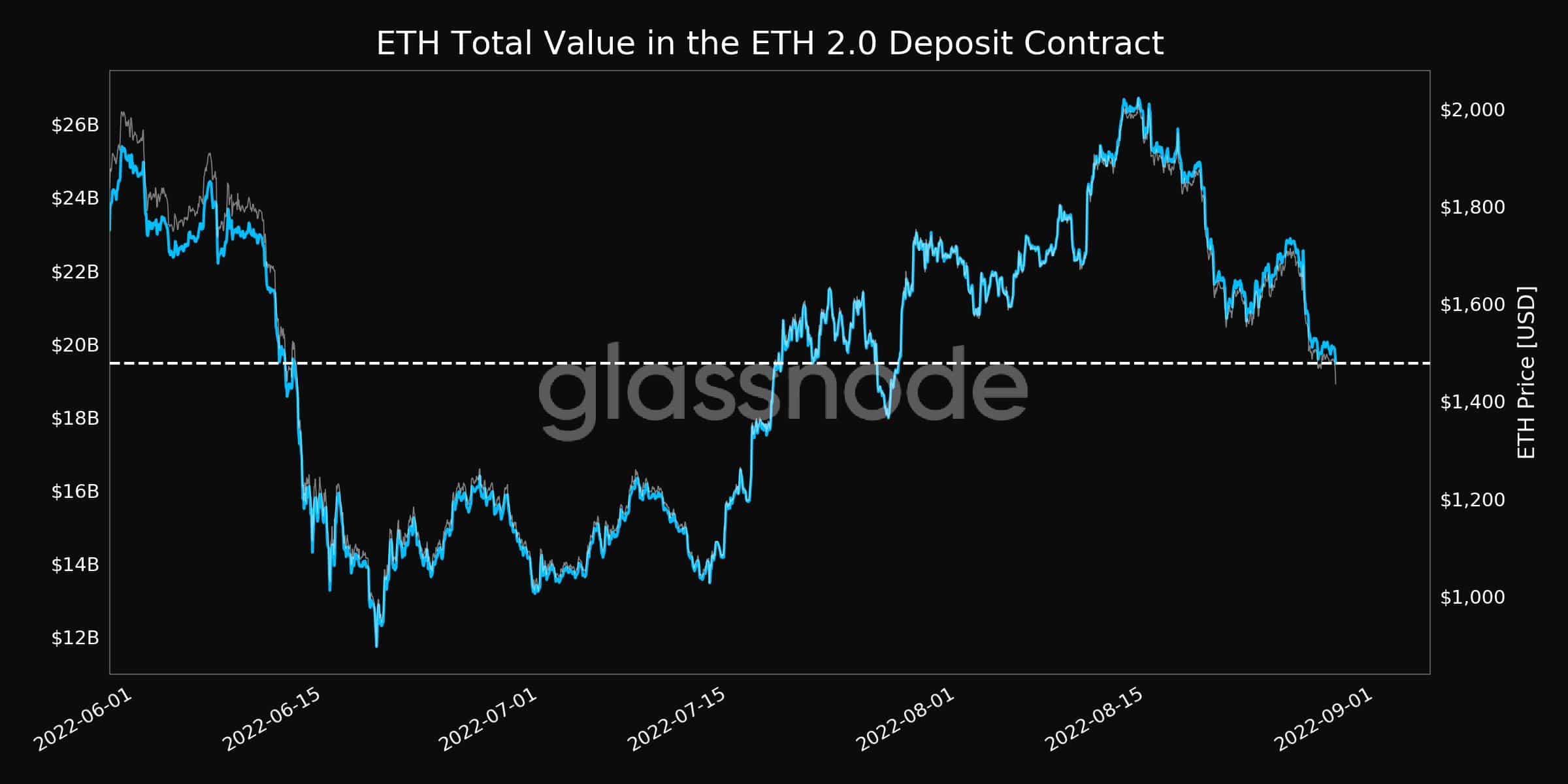 Ethereum-ETH-2.0