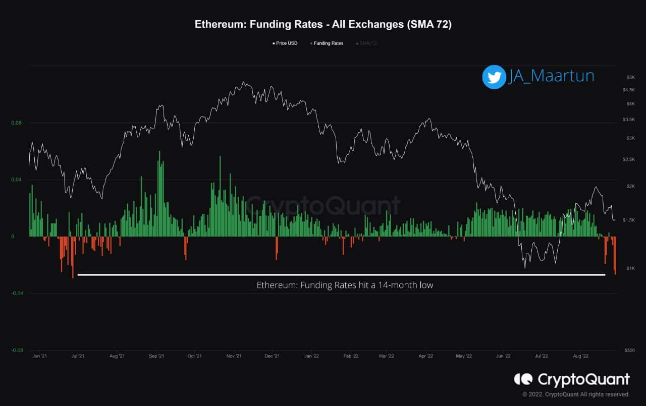 Ethereum-ETH-Funding-Rate