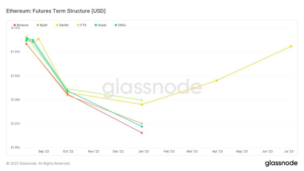Ethereum-Futures-Term-Structure-1024x576