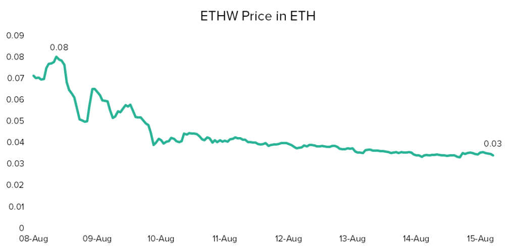 ETHW-ETH