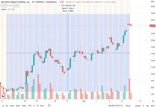 marathon-stock-price-12-08